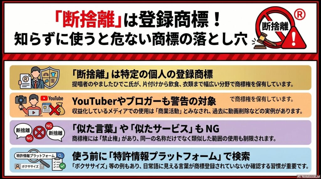 「『断捨離』は登録商標!知らずに使うと危ない商標の落とし穴」と題したインフォグラフィック。4つのポイントを図解で説明。①特定の個人の登録商標、②YouTuber・ブロガーも警告対象、③似た言葉・似たサービスもNG、④使う前に特許情報プラットフォームで検索。