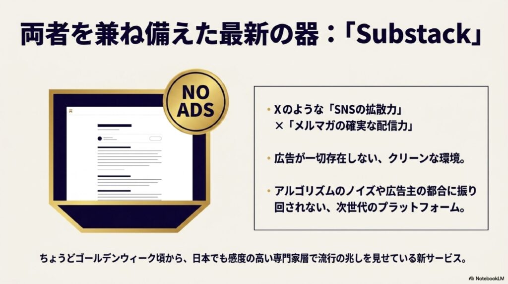 「両者を兼ね備えた最新の器：『Substack』」と題した図解。左側にSubstackのニュースレター画面のイメージと、上部に「NO ADS」と書かれた金色の円形バッジ。右側に3つの特徴を箇条書きで提示：「Xのような『SNSの拡散力』×『メルマガの確実な配信力』」「広告が一切存在しない、クリーンな環境」「アルゴリズムのノイズや広告主の都合に振り回されない、次世代のプラットフォーム」。下部に「ちょうどゴールデンウィーク頃から、日本でも感度の高い専門家層で流行の兆しを見せている新サービス」の説明。NotebookLMで作成。